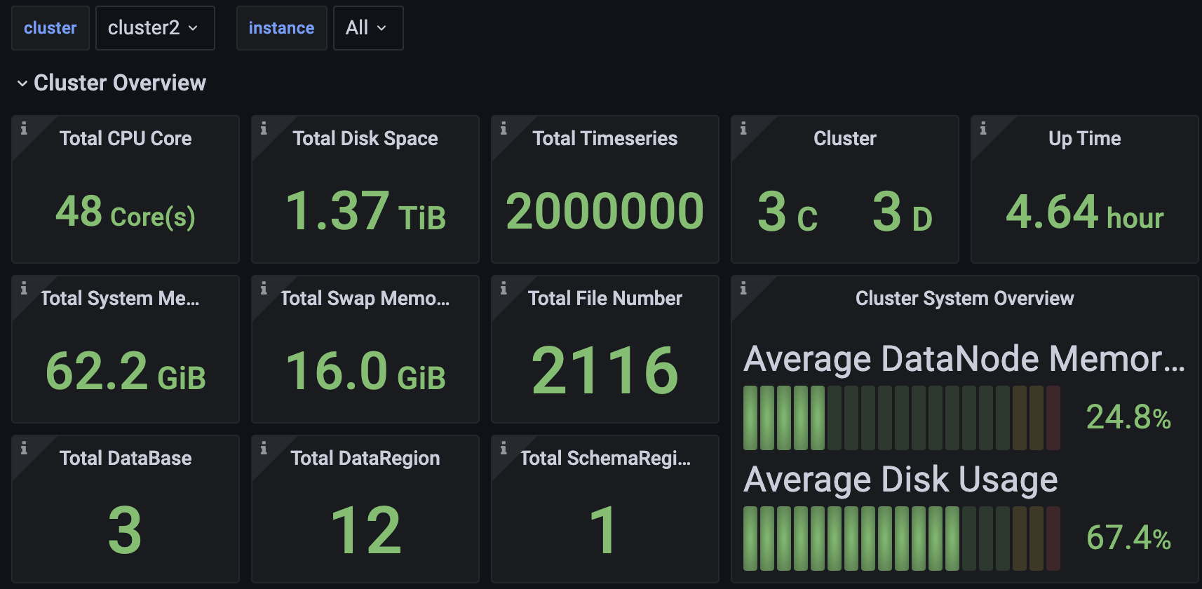 Apache IoTDB Dashboard