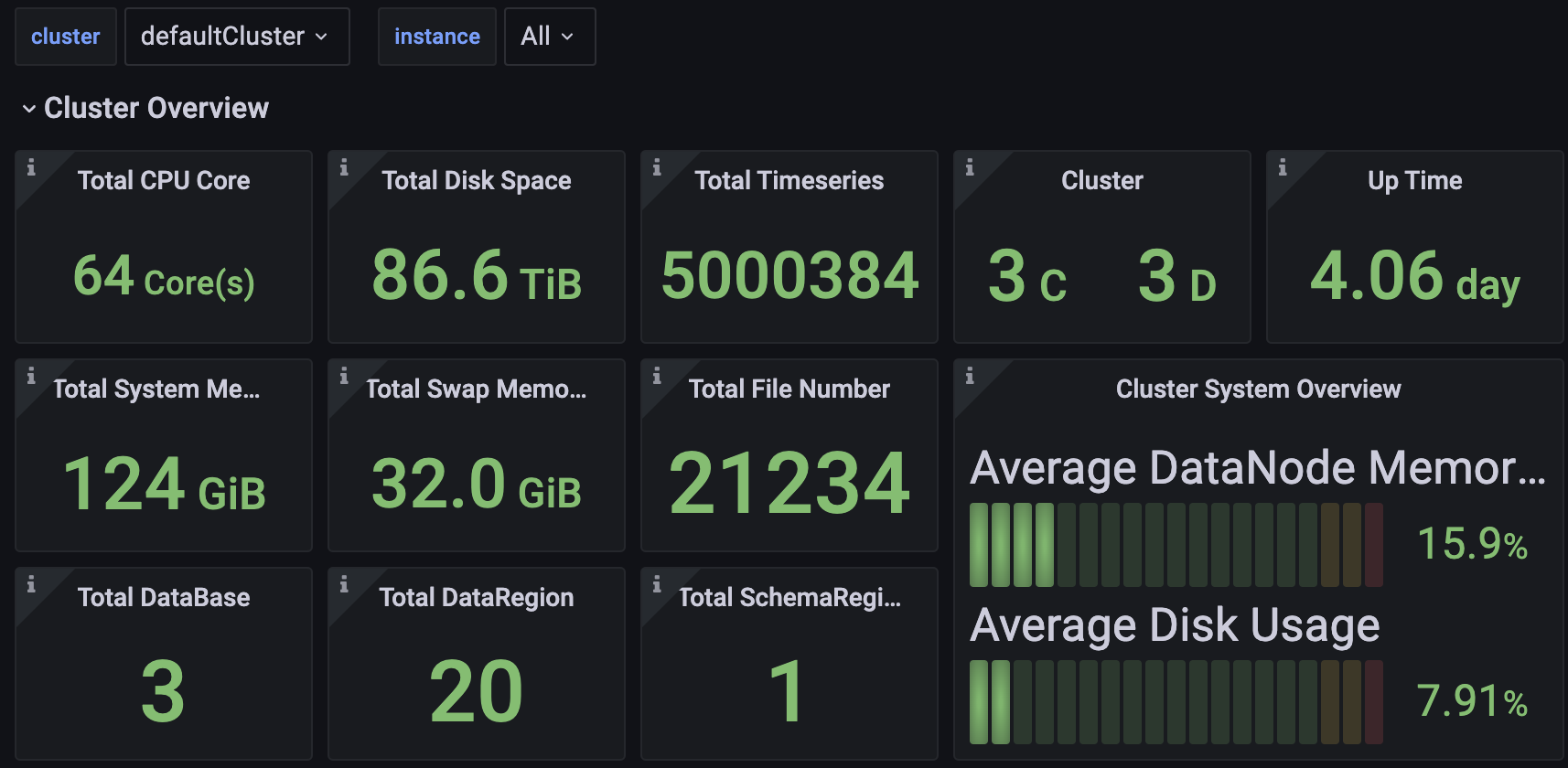 Apache IoTDB Dashboard