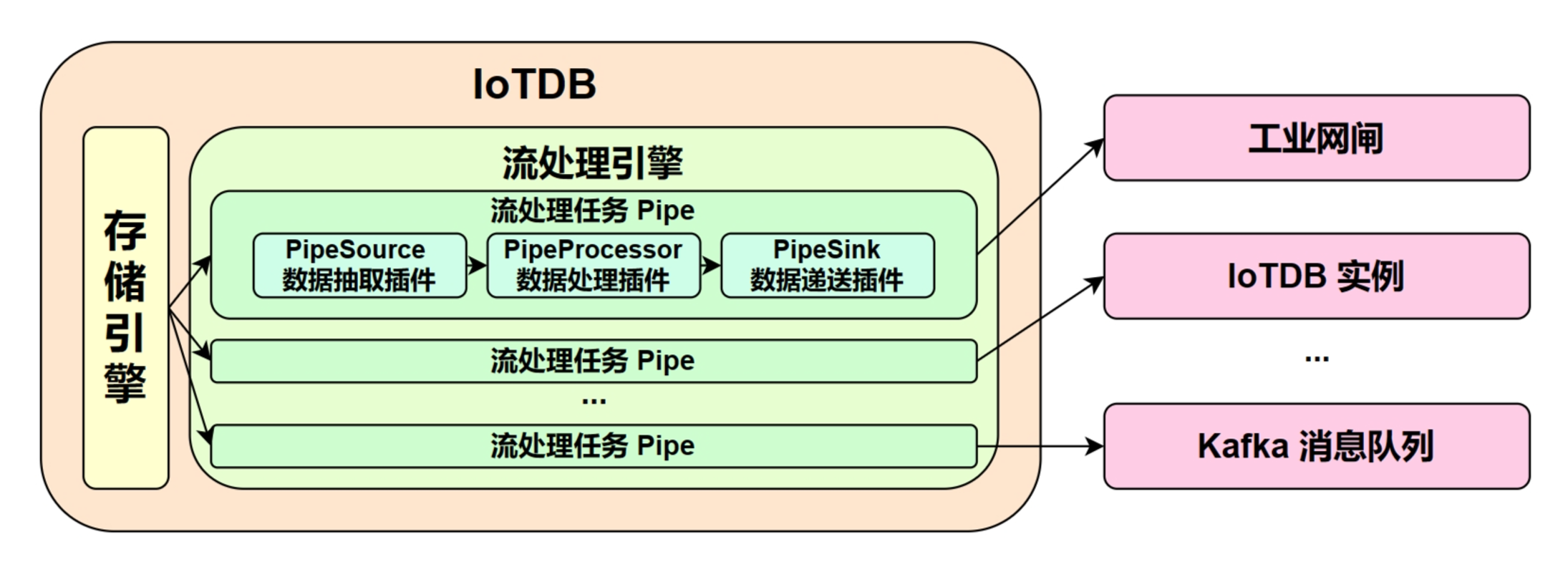 任务模型图