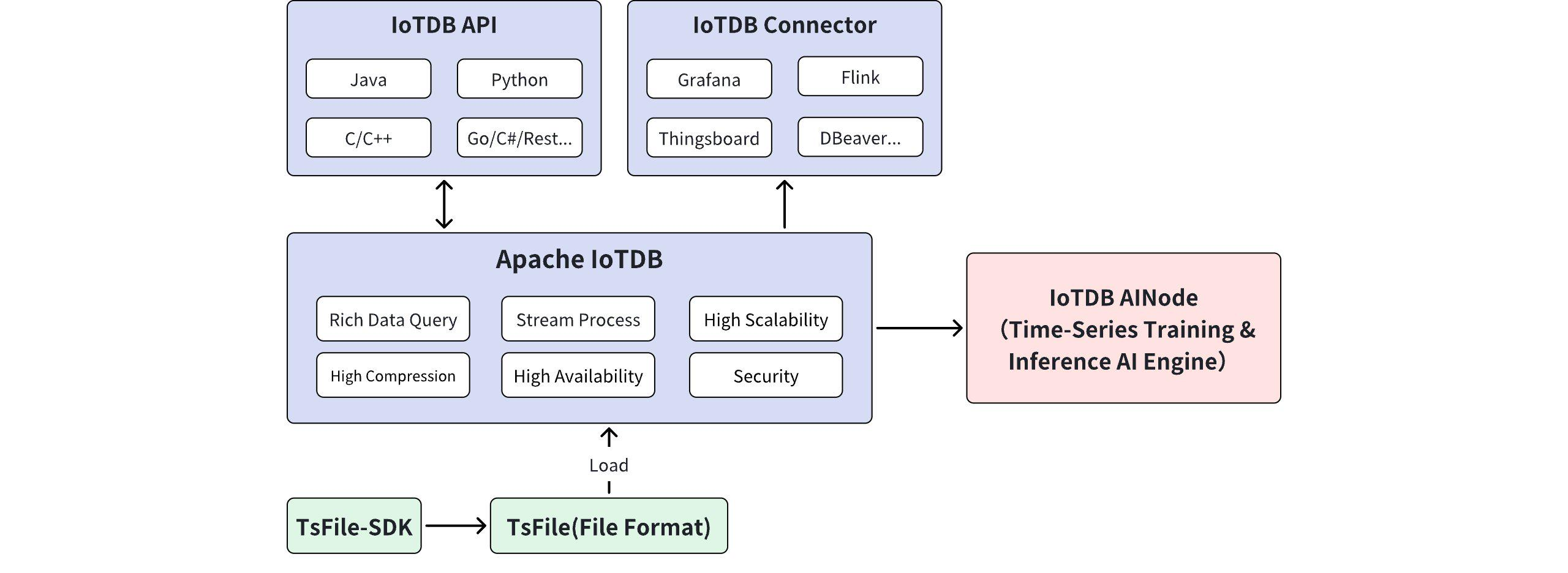 Introduction-en-apache.png