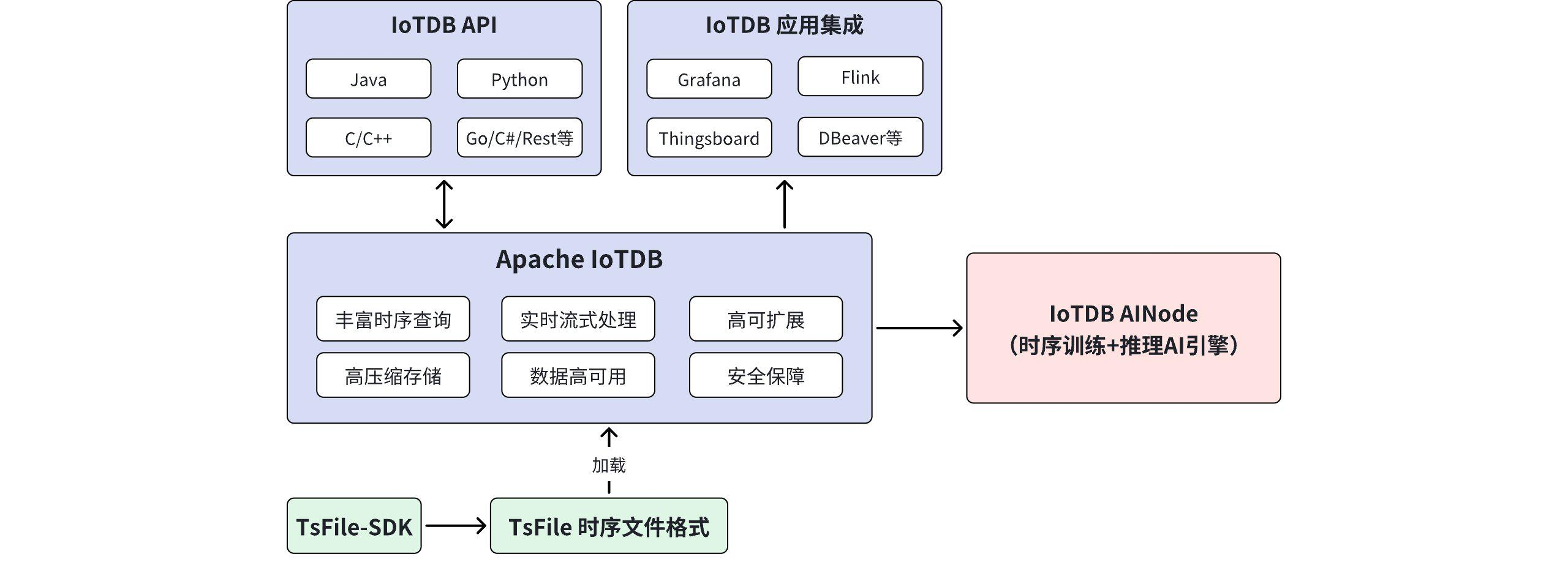 Introduction-zh-apache.png