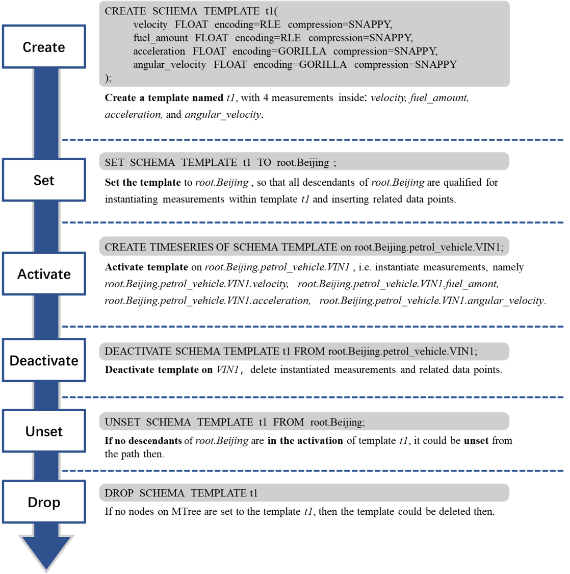 example with template